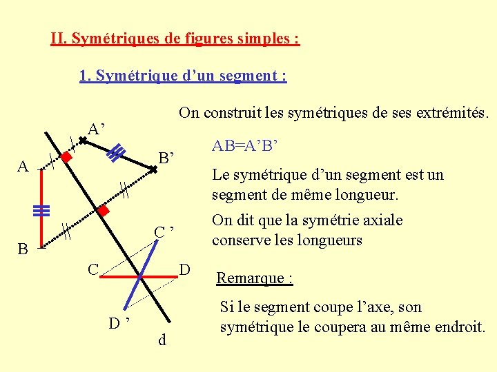 II. Symétriques de figures simples : 1. Symétrique d’un segment : On construit les