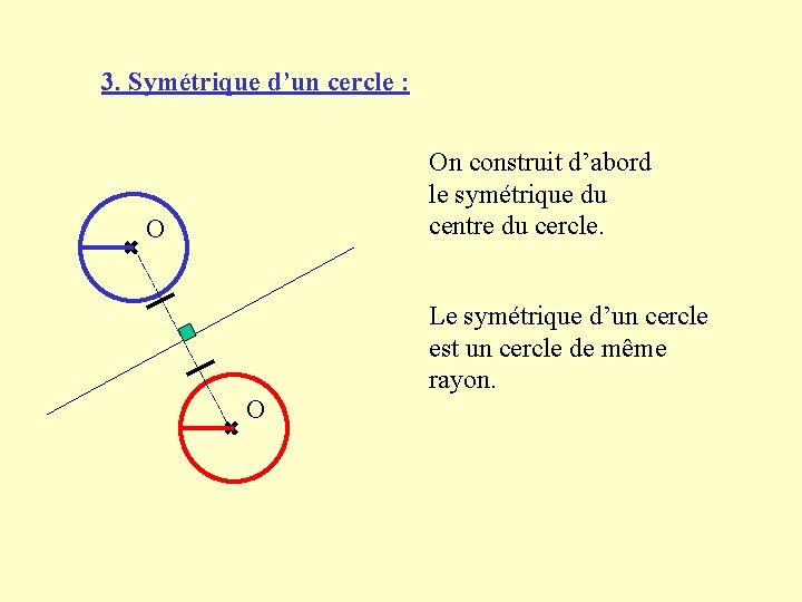 3. Symétrique d’un cercle : On construit d’abord le symétrique du centre du cercle.