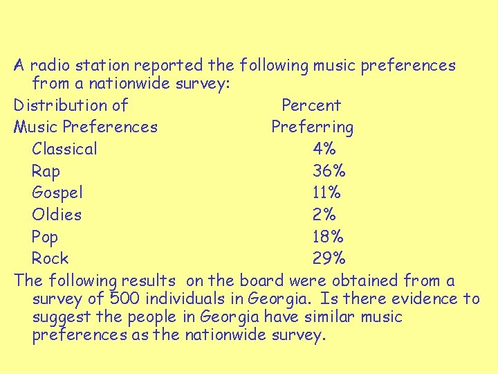 A radio station reported the following music preferences from a nationwide survey: Distribution of