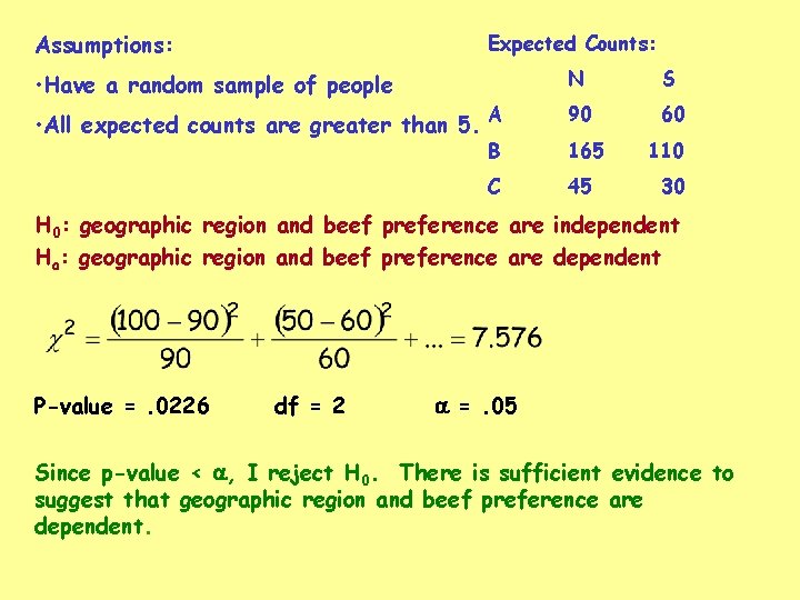 Assumptions: Expected Counts: • Have a random sample of people N S • All