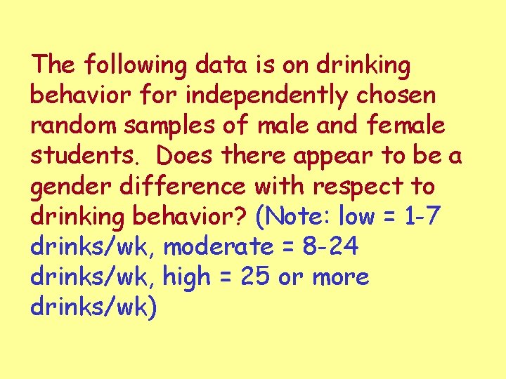 The following data is on drinking behavior for independently chosen random samples of male