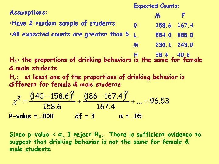 Expected Counts: Assumptions: • Have 2 random sample of students M F 0 158.