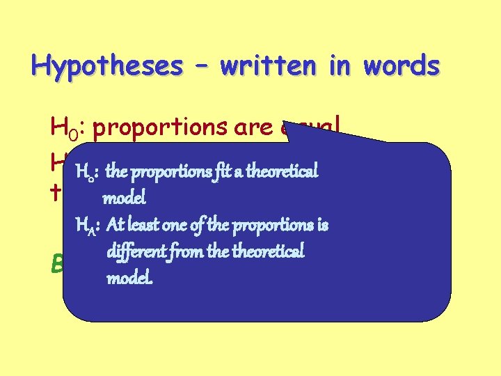 Hypotheses – written in words H 0: proportions are equal Ha. H: 0 at