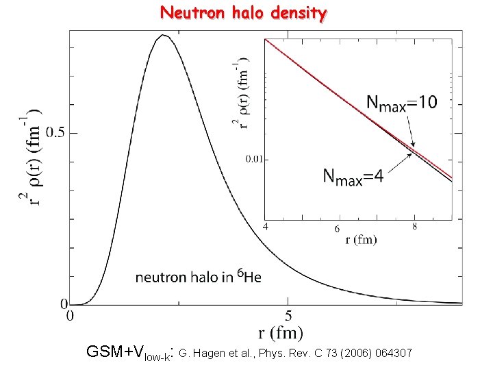 Neutron halo density GSM+Vlow-k: G. Hagen et al. , Phys. Rev. C 73 (2006)