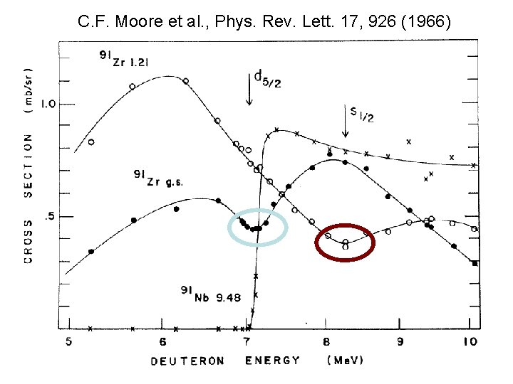 C. F. Moore et al. , Phys. Rev. Lett. 17, 926 (1966) 