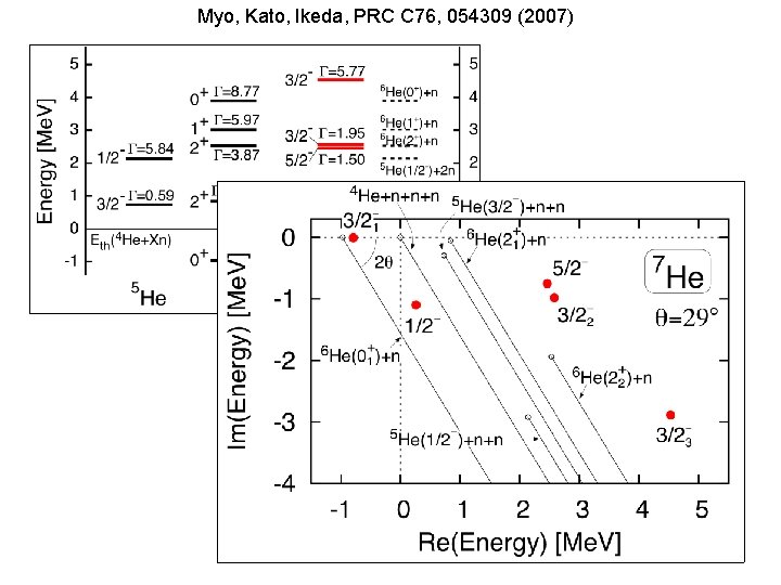 Myo, Kato, Ikeda, PRC C 76, 054309 (2007) 