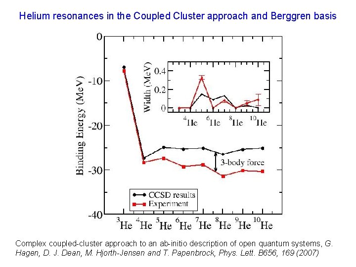 Helium resonances in the Coupled Cluster approach and Berggren basis Complex coupled-cluster approach to