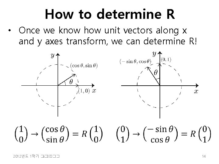 How to determine R • Once we know how unit vectors along x and