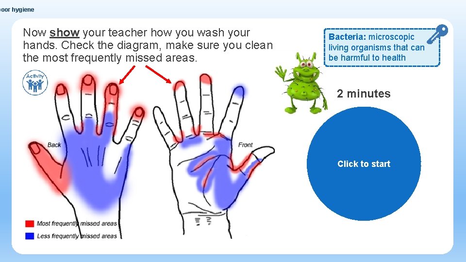 poor hygiene Now show your teacher how you wash your hands. Check the diagram,