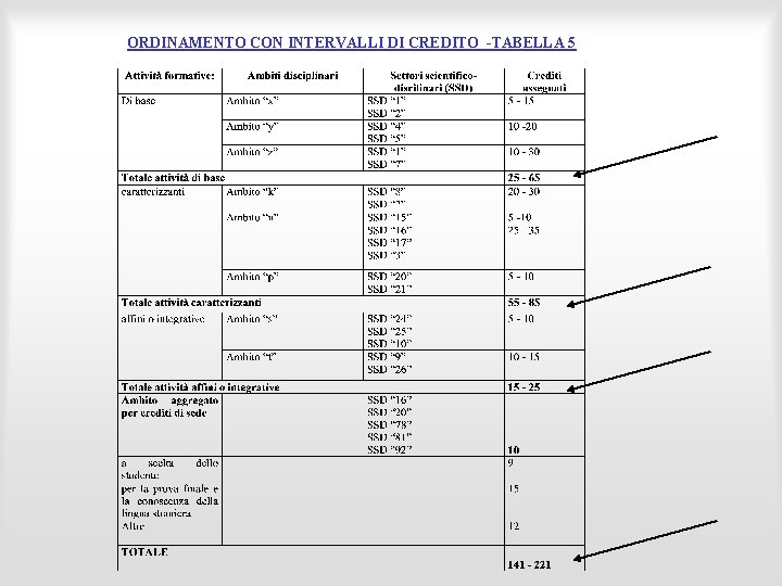 ORDINAMENTO CON INTERVALLI DI CREDITO -TABELLA 5 