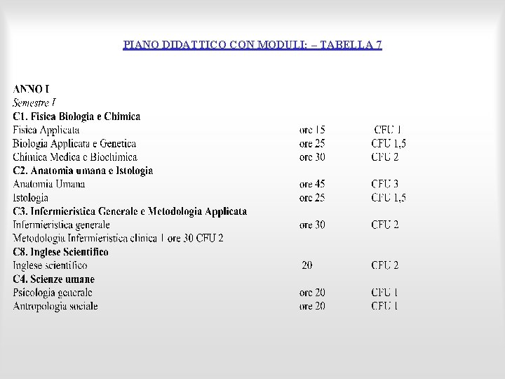 PIANO DIDATTICO CON MODULI: – TABELLA 7 