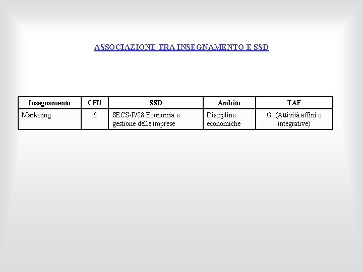 ASSOCIAZIONE TRA INSEGNAMENTO E SSD Insegnamento Marketing CFU 6 SSD SECS-P/08 Economia e gestione