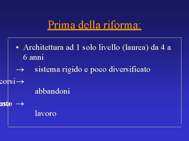 Prima della riforma: • Architettura ad 1 solo livello (laurea) da 4 a 6