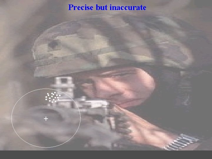 Precise but inaccurate + Precise but inaccurate +