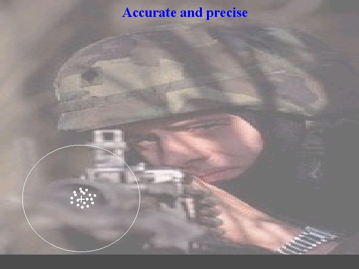 Accurate and precise + Accurate and precise +