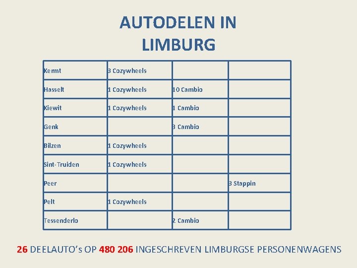 AUTODELEN IN LIMBURG Kermt 3 Cozywheels Hasselt 1 Cozywheels 10 Cambio Kiewit 1 Cozywheels