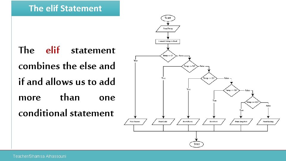 The elif Statement The elif statement combines the else and if and allows us