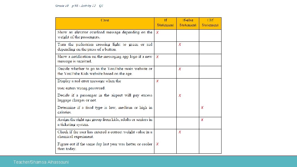 Teacher/Shamsa Alhassouni 