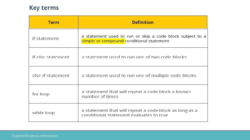 Teacher/Shamsa Alhassouni 