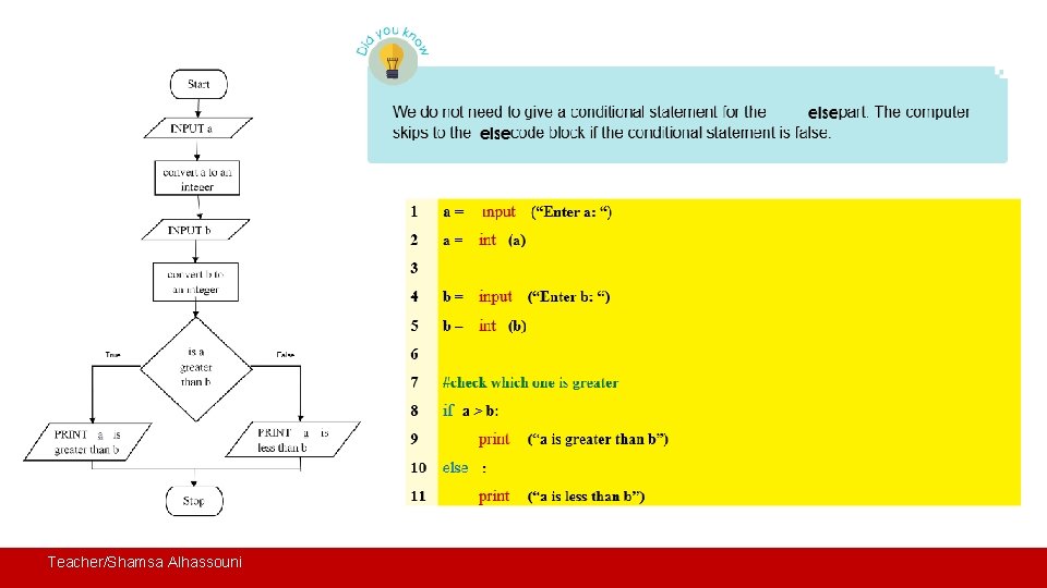 Teacher/Shamsa Alhassouni 
