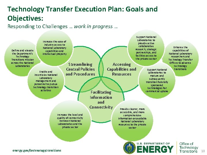 Technology Transfer Execution Plan: Goals and Objectives: Responding to Challenges … work in progress