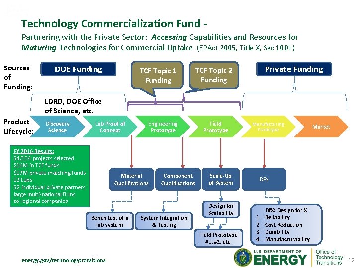 Technology Commercialization Fund Partnering with the Private Sector: Accessing Capabilities and Resources for Maturing