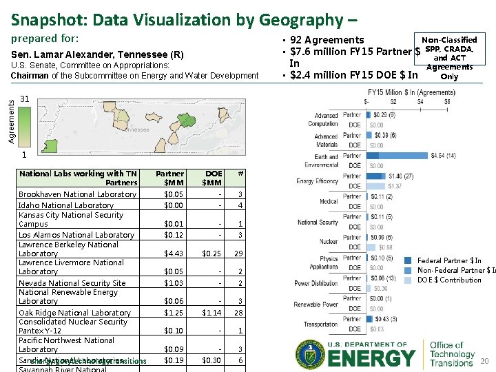 Snapshot: Data Visualization by Geography – prepared for: Sen. Lamar Alexander, Tennessee (R) Agreements