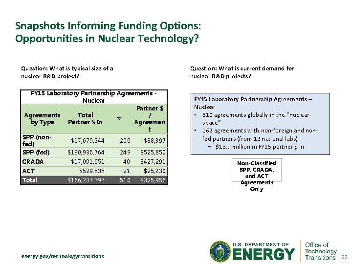 Snapshots Informing Funding Options: Opportunities in Nuclear Technology? Question: What is typical size of