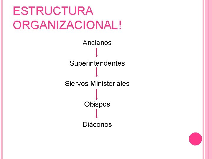 ESTRUCTURA ORGANIZACIONAL! Ancianos Superintendentes Siervos Ministeriales Obispos Diáconos 