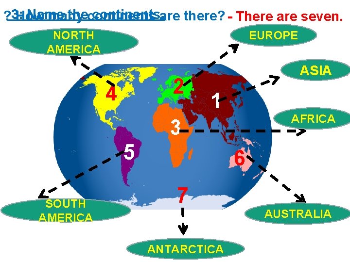 Name thecontinents. are there? - There are seven. ? 3: How many EEUROPE _____