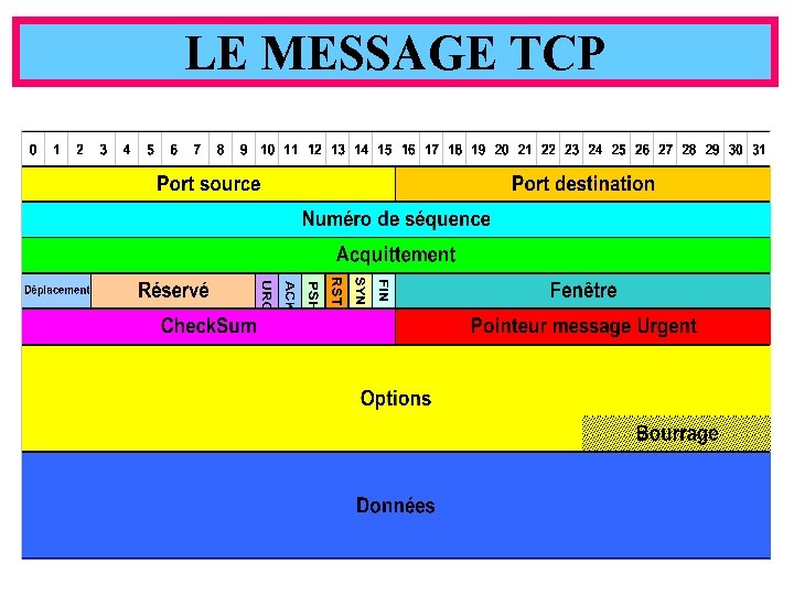LE MESSAGE TCP Yonel GRUSSON 108 