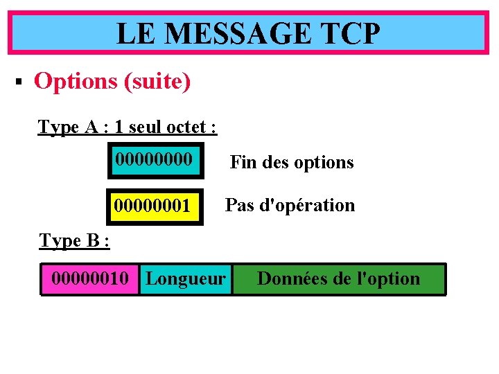 LE MESSAGE TCP § Options (suite) Type A : 1 seul octet : 0000