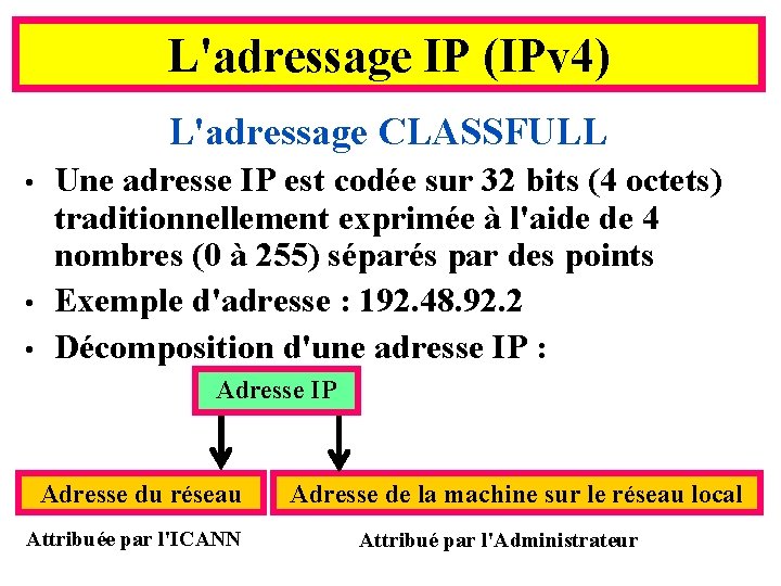 L'adressage IP (IPv 4) L'adressage CLASSFULL • • • Une adresse IP est codée