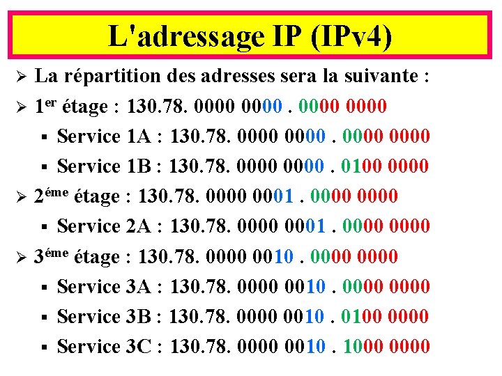 L'adressage IP (IPv 4) La répartition des adresses sera la suivante : Ø 1