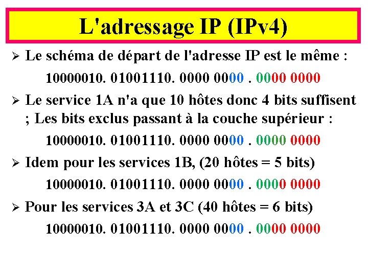 L'adressage IP (IPv 4) Le schéma de départ de l'adresse IP est le même