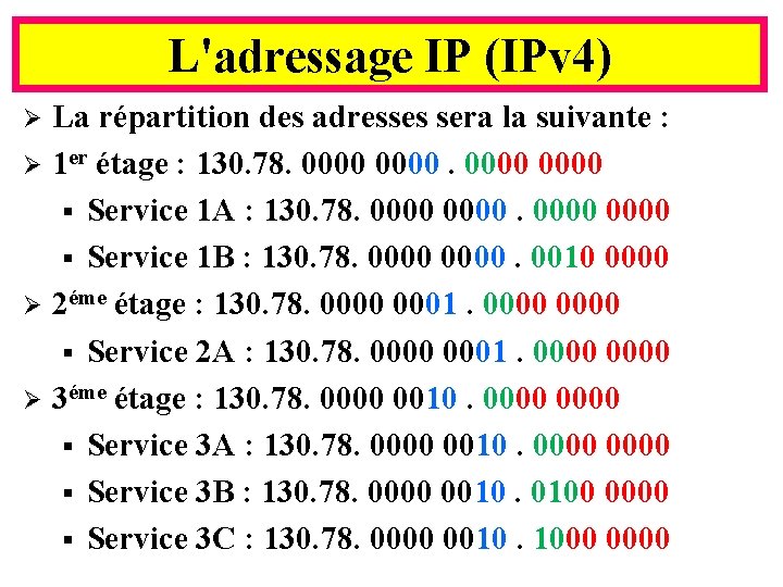 L'adressage IP (IPv 4) La répartition des adresses sera la suivante : Ø 1