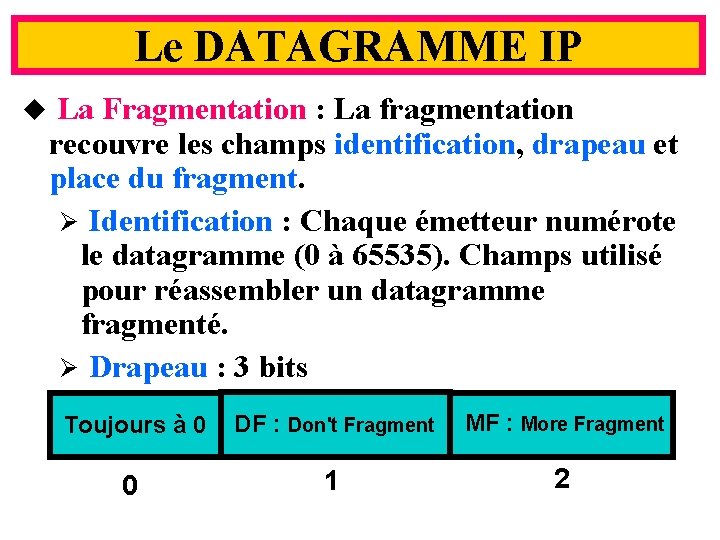 Le DATAGRAMME IP u La Fragmentation : La fragmentation recouvre les champs identification, drapeau