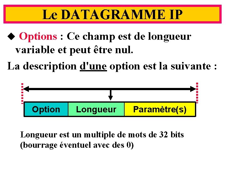 Le DATAGRAMME IP Options : Ce champ est de longueur variable et peut être