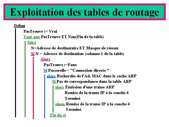 Exploitation des tables de routage Début Pas. Trouve : = Vrai Tant que Pas.