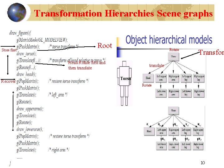 Transformation Hierarchies Scene graphs Store first Root Rotate Head Rotate first and then translate