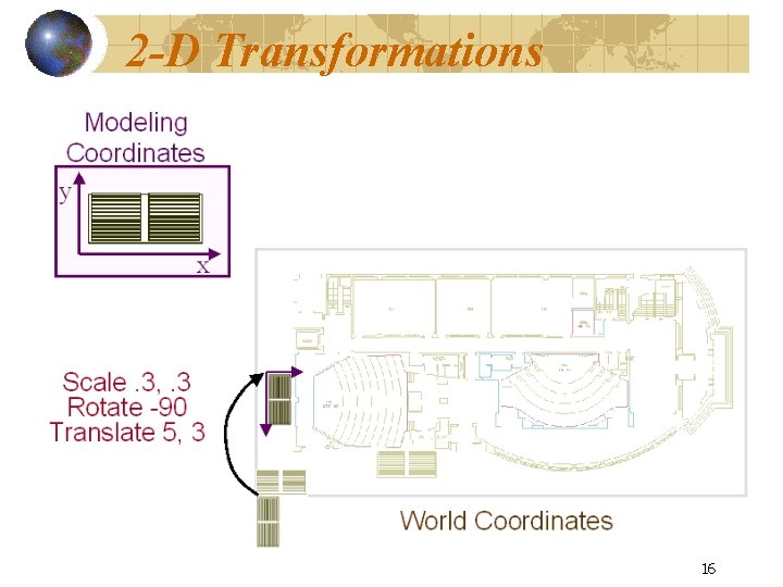 2 -D Transformations 16 