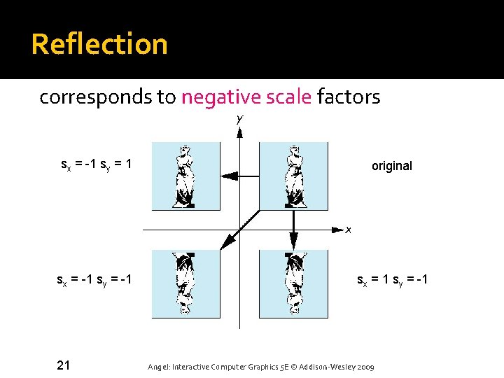 Reflection corresponds to negative scale factors sx = -1 sy = 1 original sx