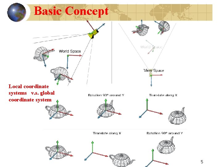Basic Concept Local coordinate systems v. s. global coordinate system 5 