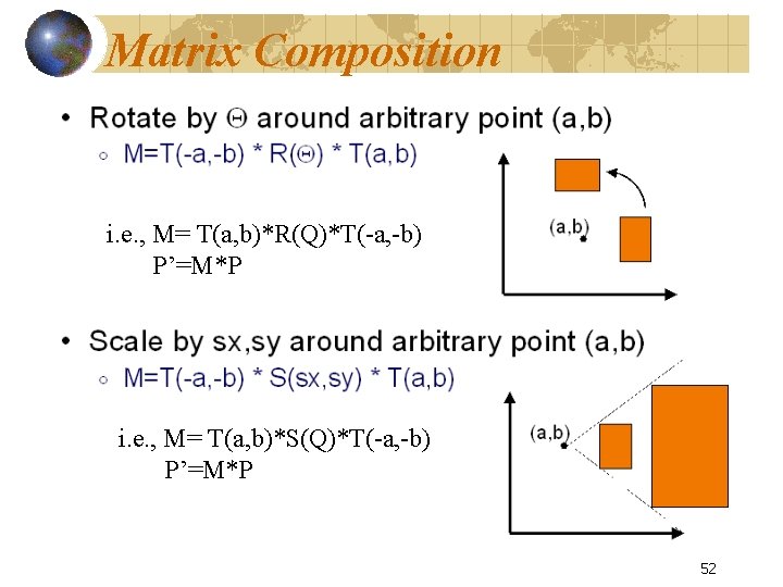 Matrix Composition i. e. , M= T(a, b)*R(Q)*T(-a, -b) P’=M*P i. e. , M=