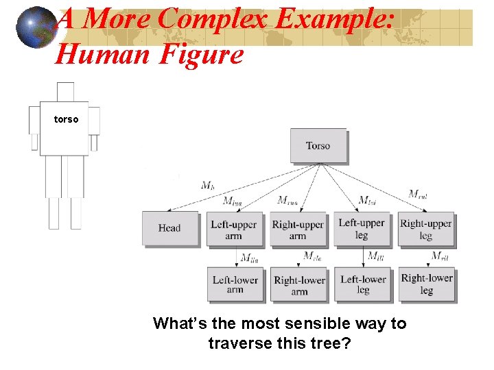 A More Complex Example: Human Figure torso What’s the most sensible way to traverse