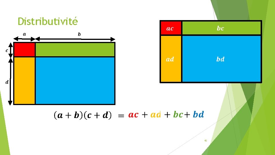 Distributivité 43 