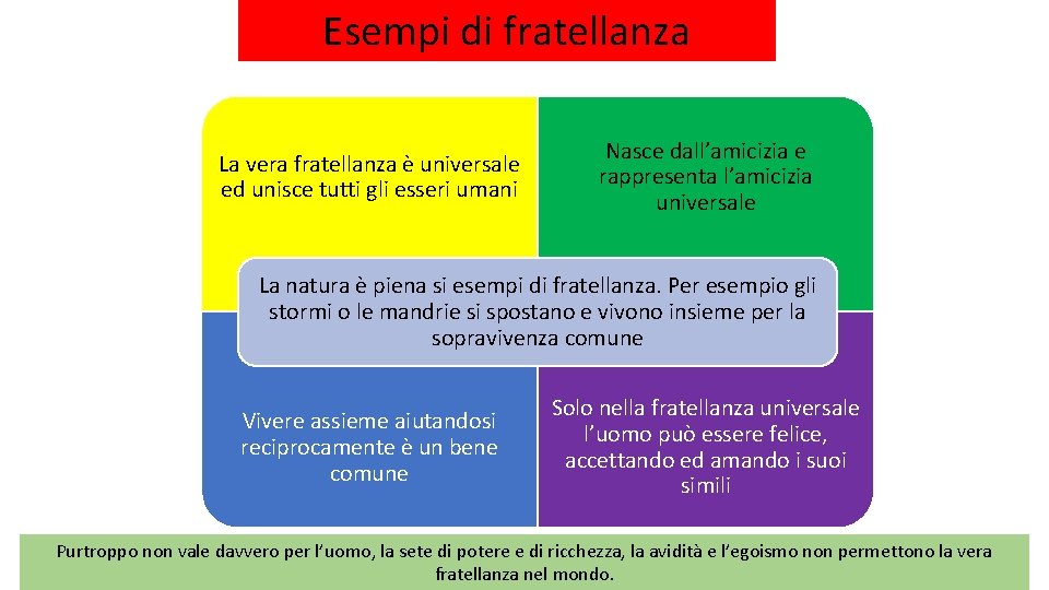 Esempi di fratellanza La vera fratellanza è universale ed unisce tutti gli esseri umani