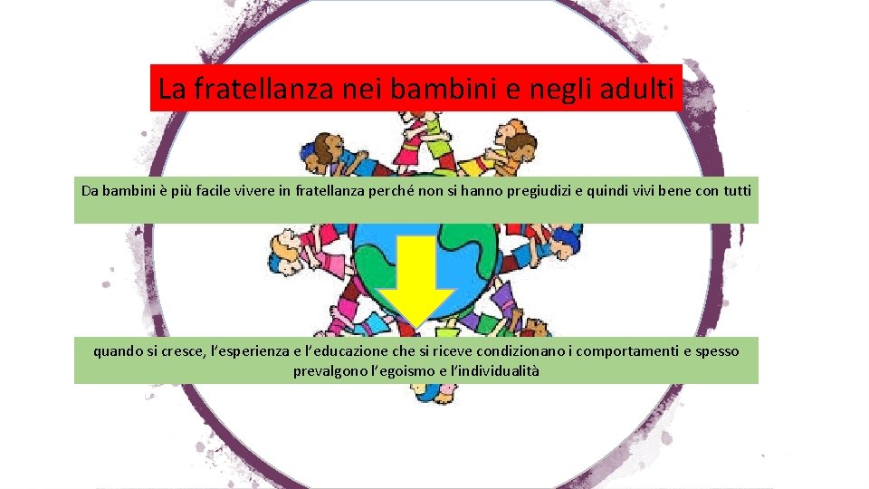 La fratellanza nei bambini e negli adulti Da bambini è più facile vivere in