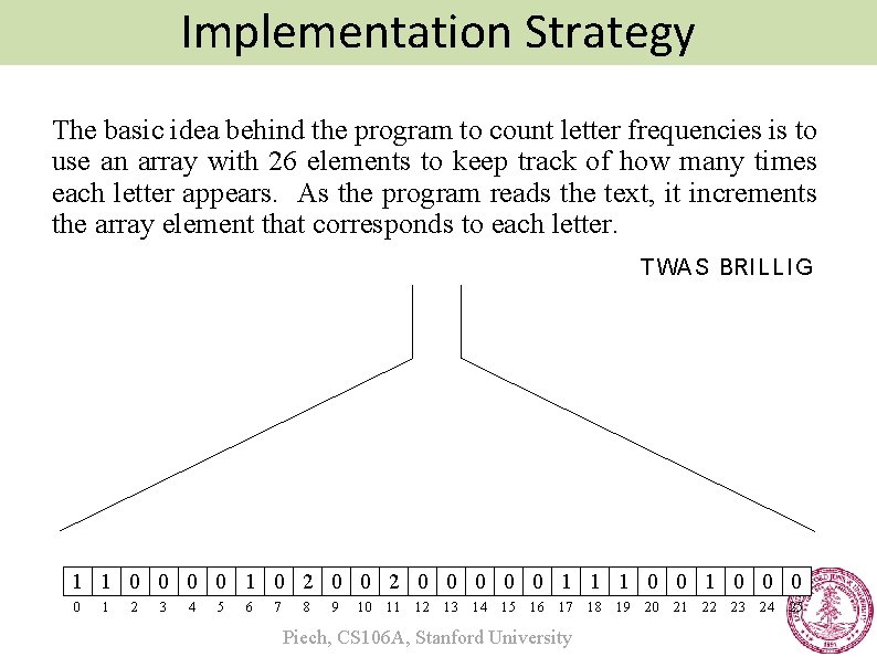 Implementation Strategy The basic idea behind the program to count letter frequencies is to
