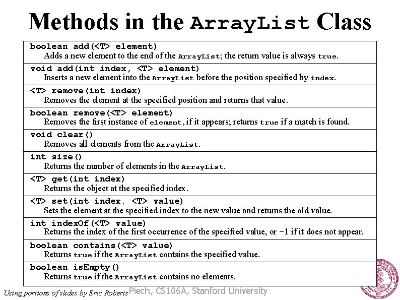 Methods in the Array. List Class boolean add(<T> element) Adds a new element to